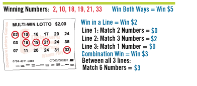 Ticket Examples | Delaware Lottery