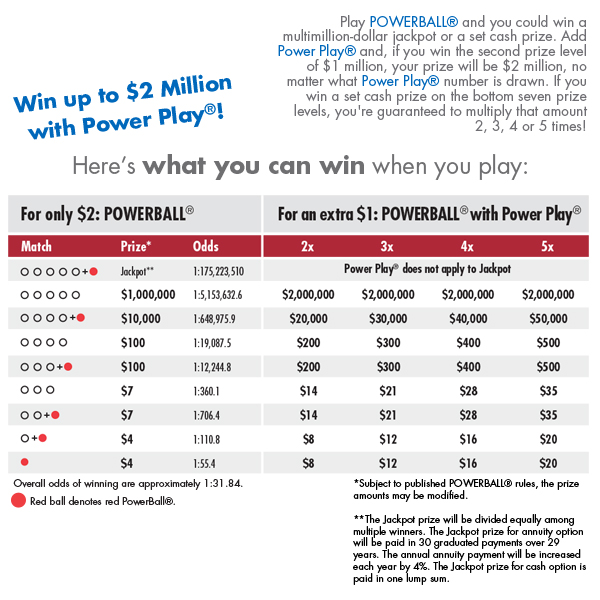 lotto powerball results payouts