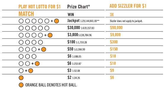 lotto payout after taxes