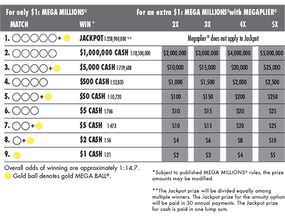 lotto mega millions 2 numbers